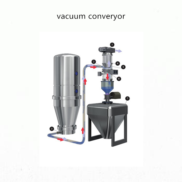 vacuum conveyor