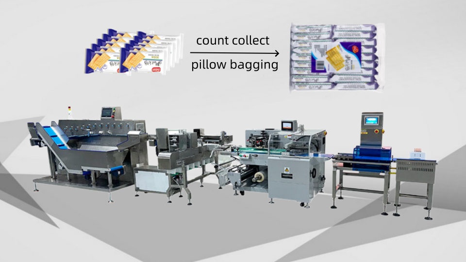 Automatic sachets/bags sorting counting machine & flow wrapping machine