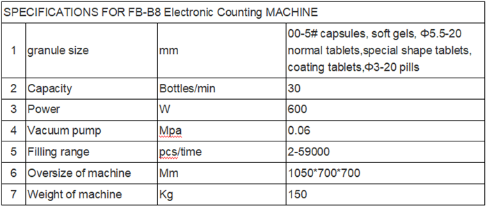 tablets counting machine