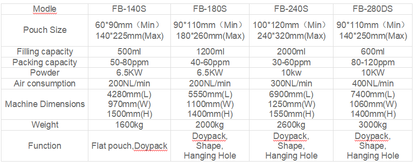 doypack form filling sealing machine (HFFS)
