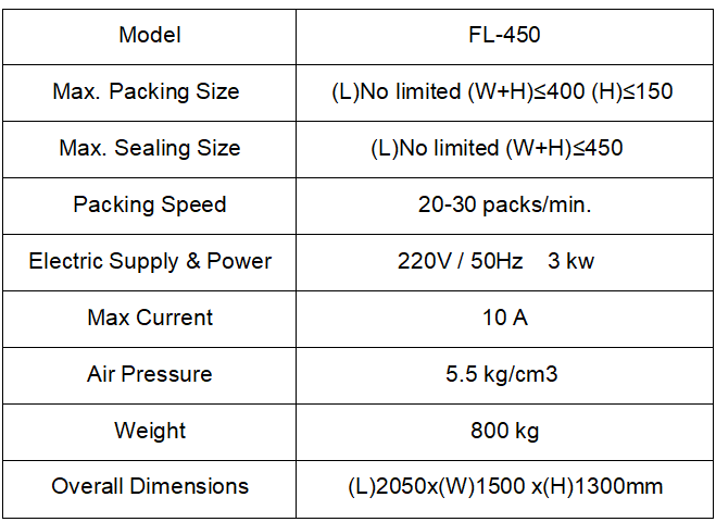 boxes wrapping shrinking machine