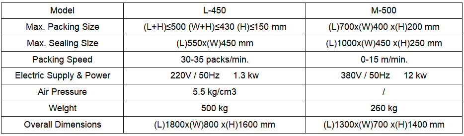 parameters of masks wrapping shrinking machine