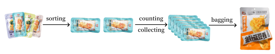 sorting counting process sorting counting process