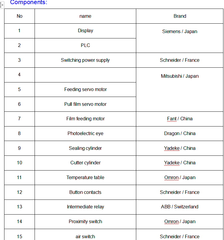 components of machine