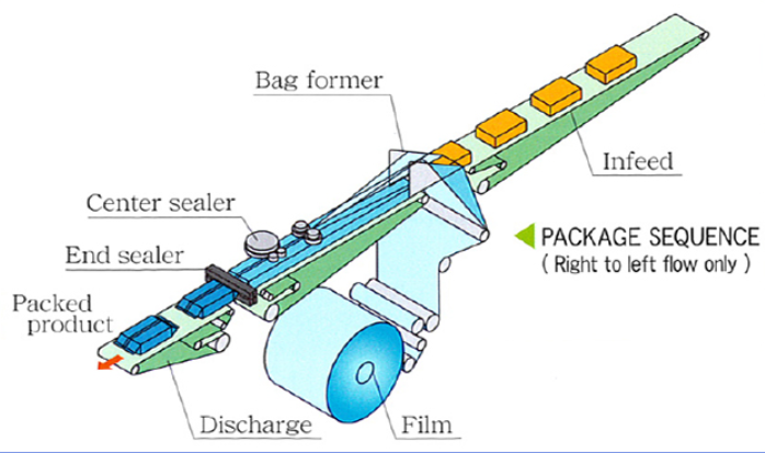 surgical masks packing machine