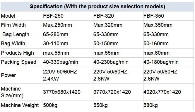 parameters of packing machine