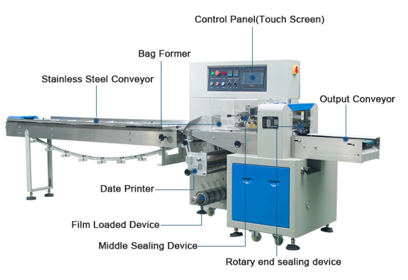  flow packing machine