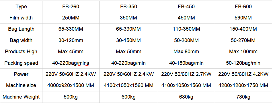  flow packing machine parameters