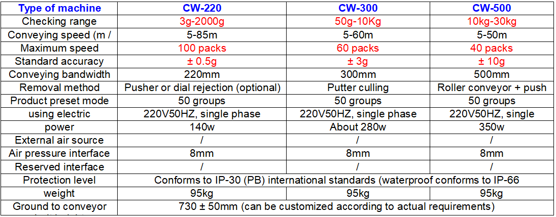 checkweigher