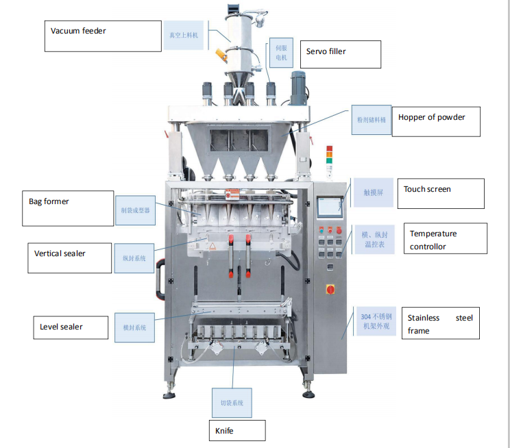 Shanghai machinery co ltd. Aopack станок конкуренты. HSDG-2-150f Double Row Powder Stik Packing Machine. TS 420 Vertical Packaging Machine in sachets Bags with 4 Pistons photos. HSDG-2-150f Double Row Powder strip Packing Machine.