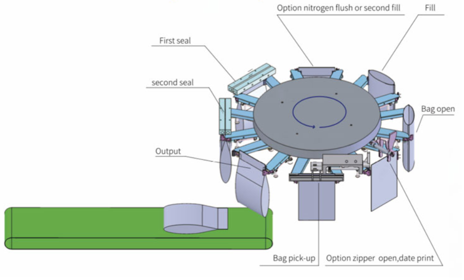 premade ziploack pouch filling sealing machine