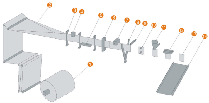 powder packaging machine