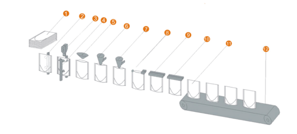 premade pouch filling sealing machine