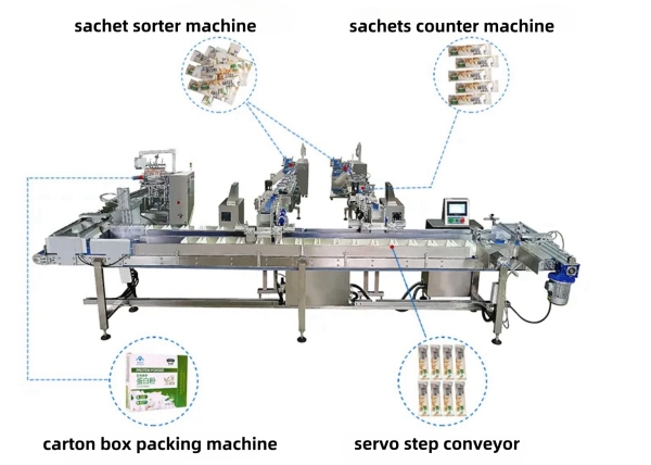 fulll automatic sachet sorting counting and caron box packaging machines