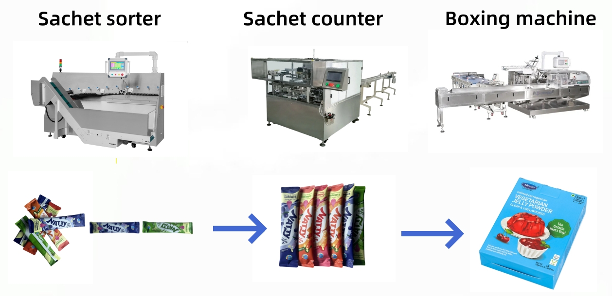 sachets sorter counter boxing packing machine