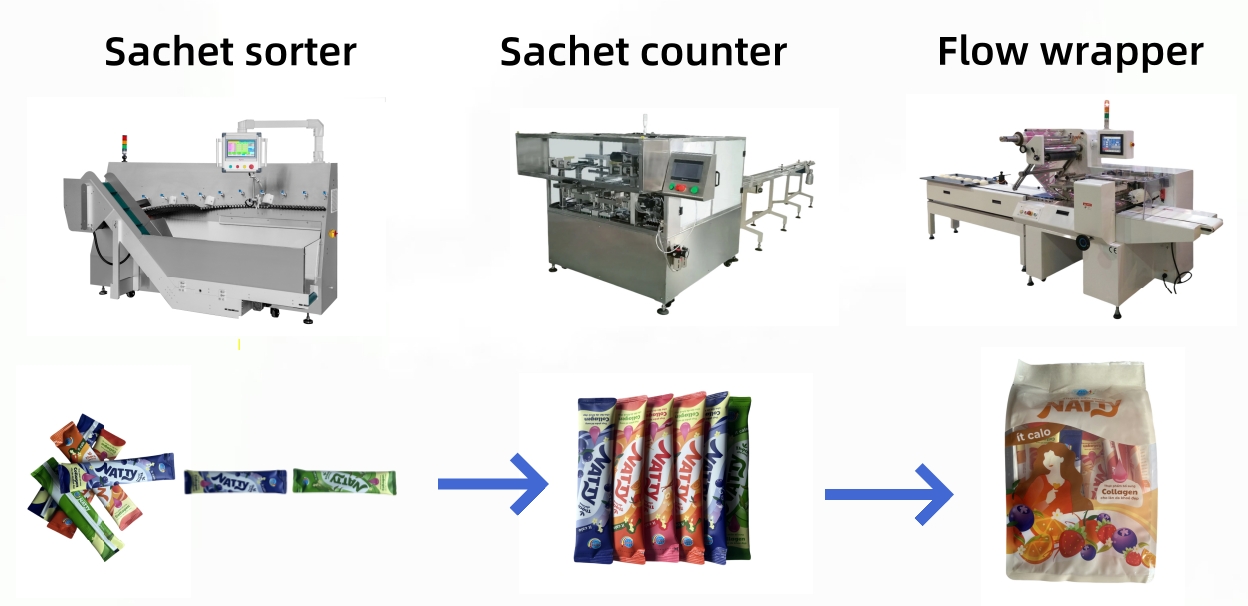 sachet sorting counting machine with flow wrapper machinery